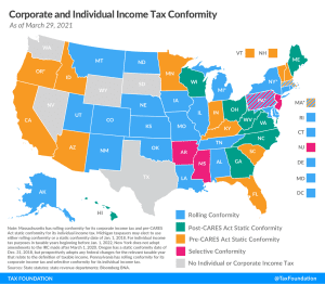 State conformity to federal pandemic relief, state tax conformity to federal COVID-19 relief legislation (CARES Act, American Rescue Plan), including Paycheck Protection Program (PPP) loans and unemployment compensation tax exclusion.