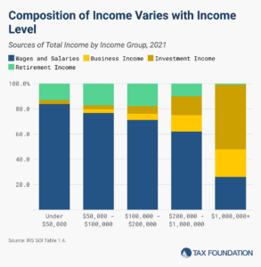 Sources of personal income tax return data as of 2024 Tax Foundation