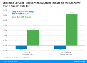 Full expensing vs corporate tax rate cut