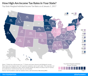 Individual Income Taxes Collections