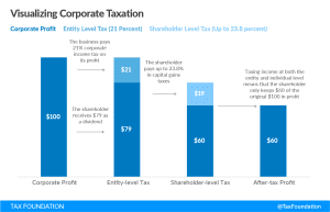 What is a C corporation? Otherwise known as a c corp